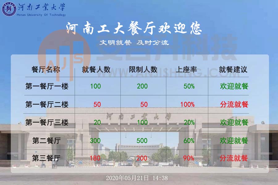 河南工业大学食堂采用我司客流统计系统(图1)