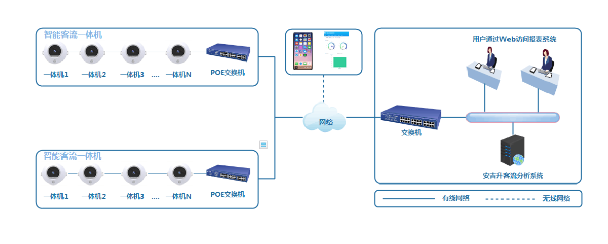 客流统计系统在商业应用中的重要性(图1)