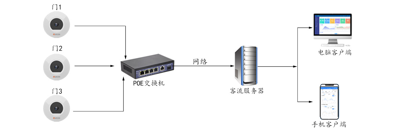 产品拓扑图.jpg