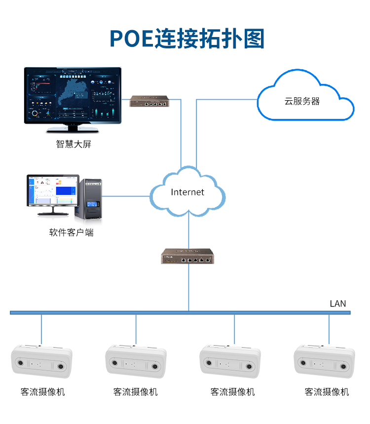 拓扑图2-无耳.jpg