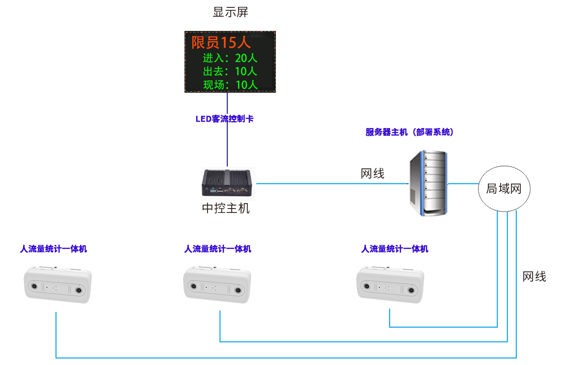 双目poe拓扑图.png