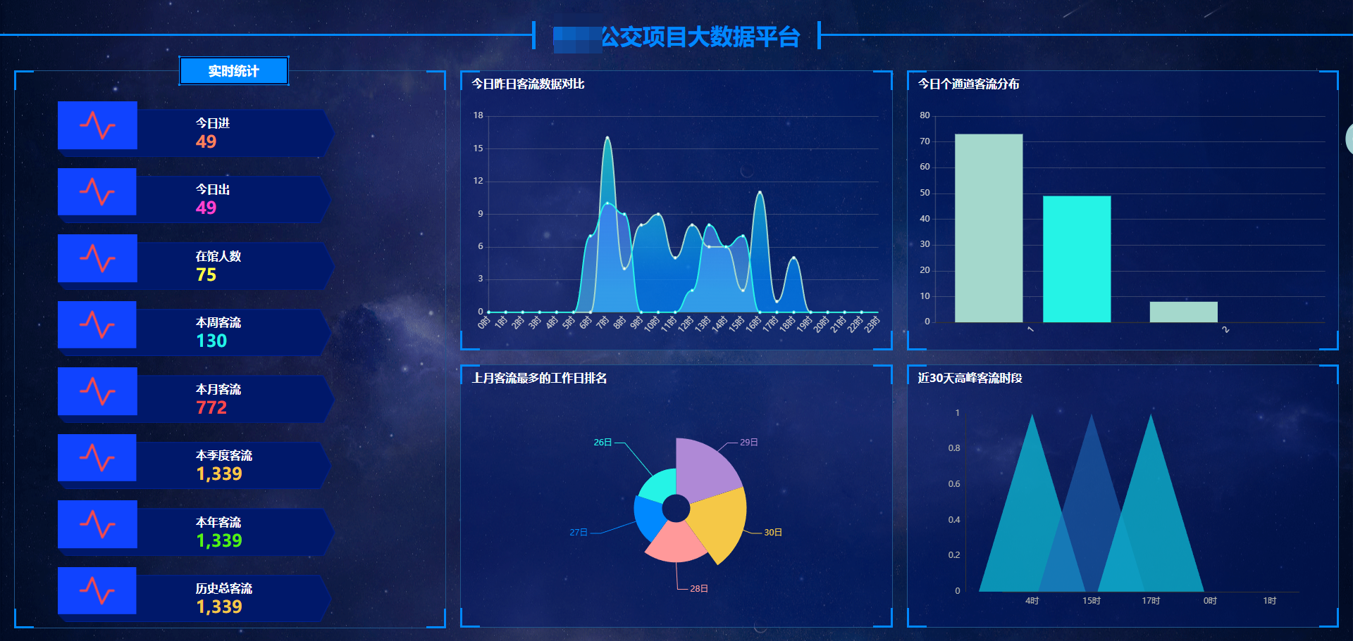 公交客流统计OD应用——基于头肩算法模型的4g双目客流智能摄像机系统(图4) ScreenShot_2025-11-28_163926_653.png