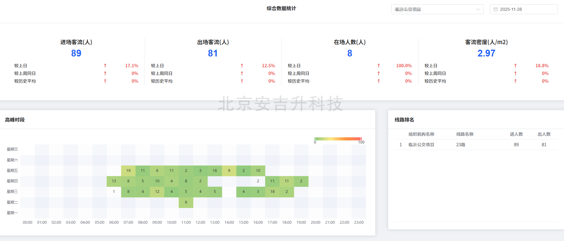 公交客流统计OD应用——基于头肩算法模型的4g双目客流智能摄像机系统(图5) ScreenShot_2025-11-28_163856_579.png