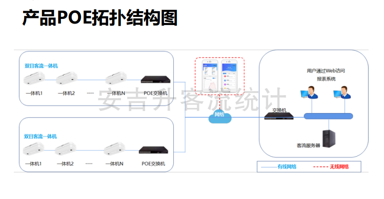 安吉升双目客流统计系统设备(支持4g和远程升级),助力传统菜市场提质增效!(图5) ScreenShot_2025-12-11_150955_096.png