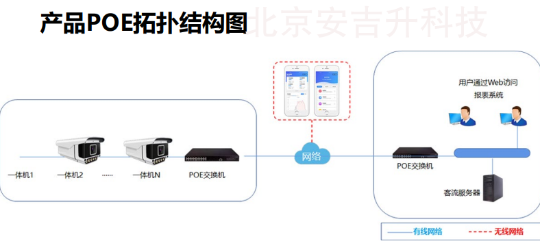 车流量统计系统摄像机设备(枪机),是如何统计车流量的?(图3) 04.png