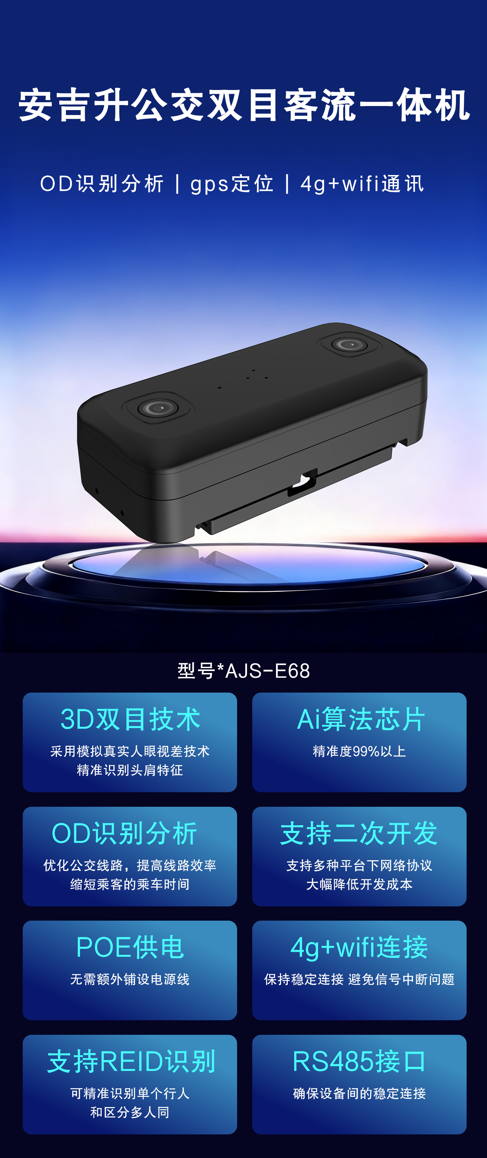 公交/大巴车客流统计摄像机,是如何实现99%的准确率的?(图1) 10.24.png