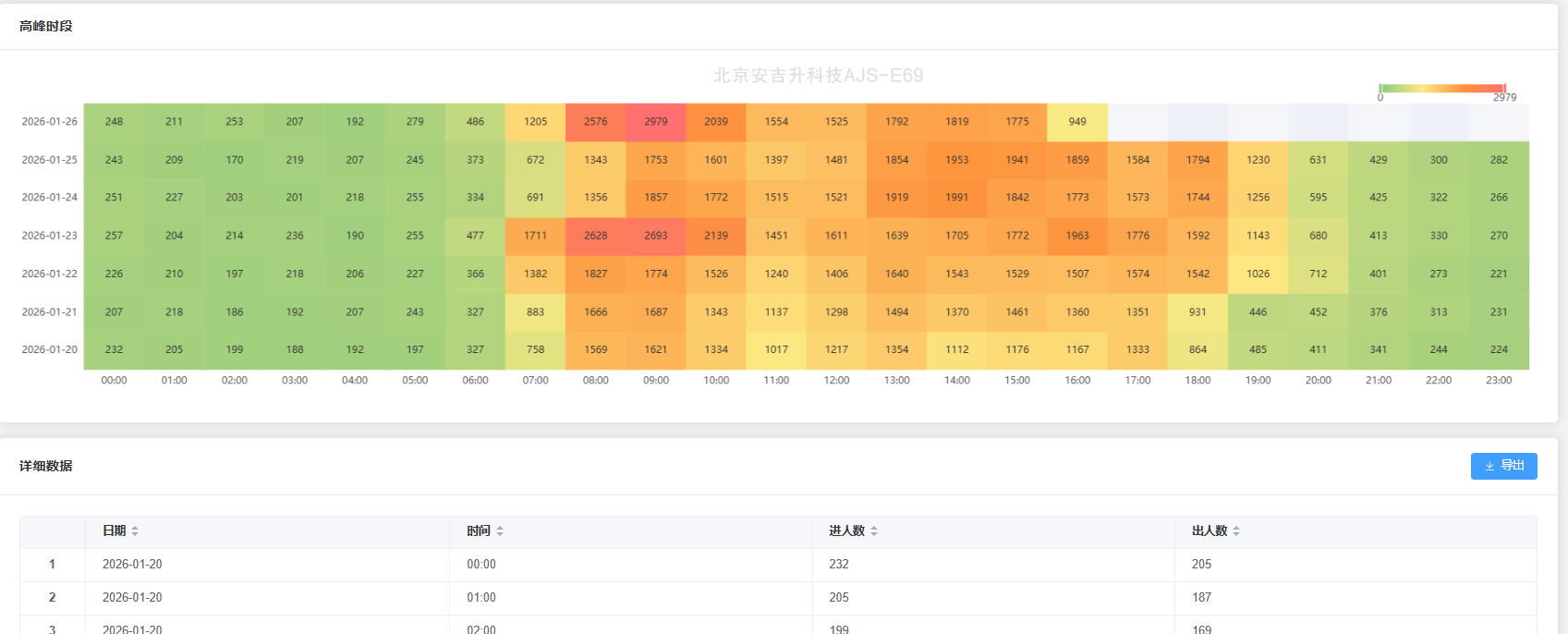 公路/停车场车流量统计摄像头,是如何进行工作的?(图3) ScreenShot_2026-01-26_162513_062.png