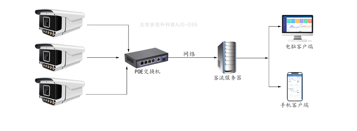 公路/停车场车流量统计摄像头,是如何进行工作的?(图4) 室外枪机.png
