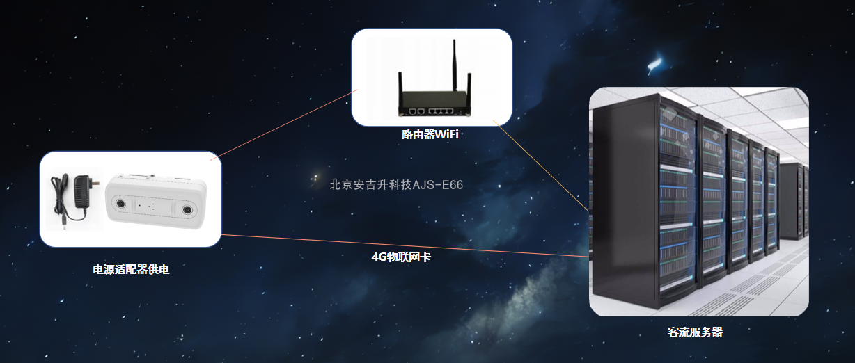 商场/连锁店双目客流统计系统厂家有哪些?应该怎么选?(图3) ScreenShot_2026-01-29_143812_742.png