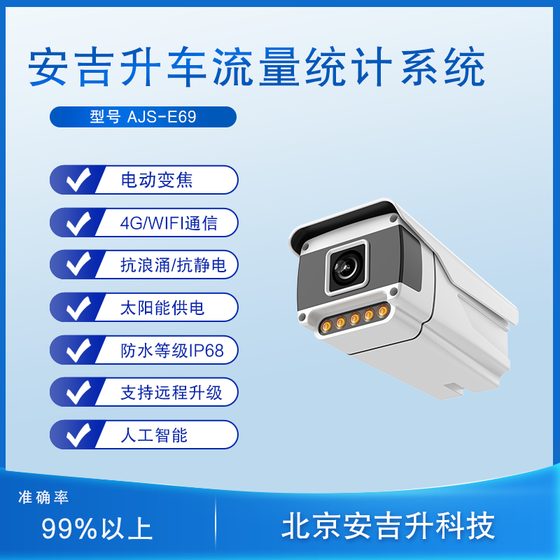 公路/道路/停车场车流量统计监控摄像头,是如何工作的?(图1) 02.png