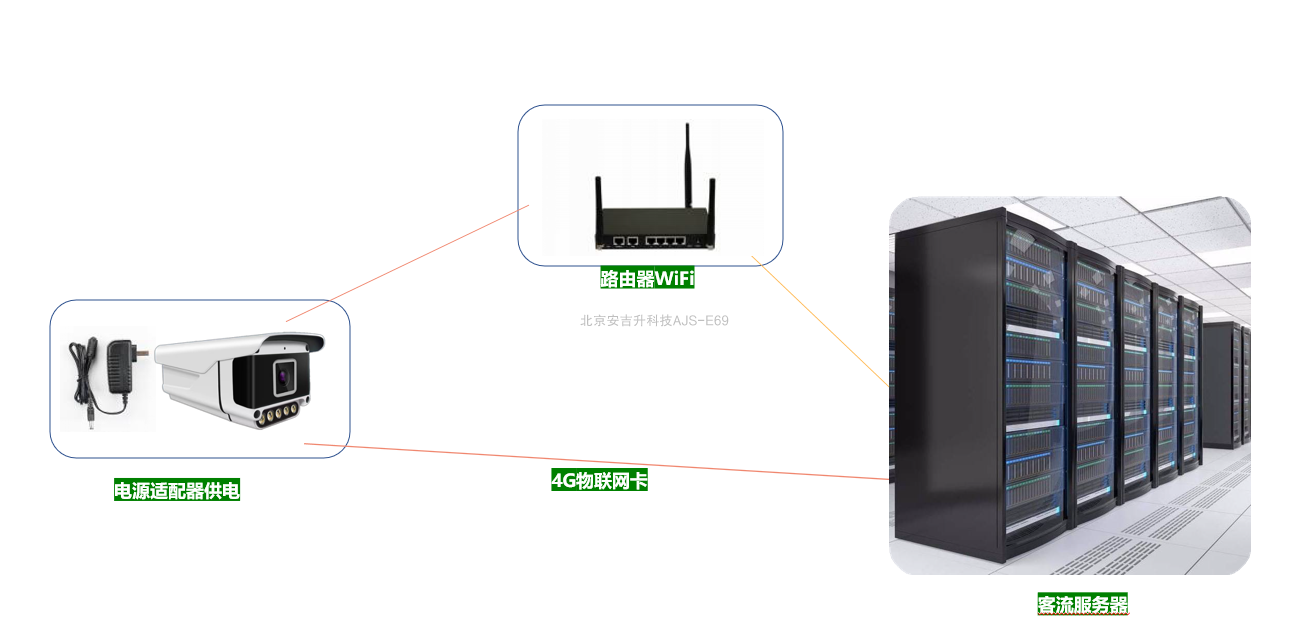 公路/道路/停车场车流量统计监控摄像头,是如何工作的?(图4) 室外枪机3.png
