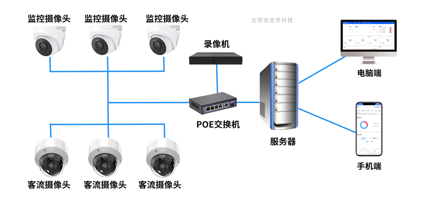 门店智能远程巡店系统软件,提升督导巡店效率!(图3) 远程巡店.png