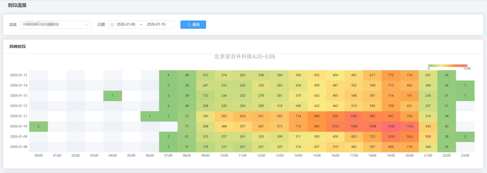 公交客流统计系统厂家排名,应该怎么选?(图3) ScreenShot_2026-01-27_134708_235.jpg