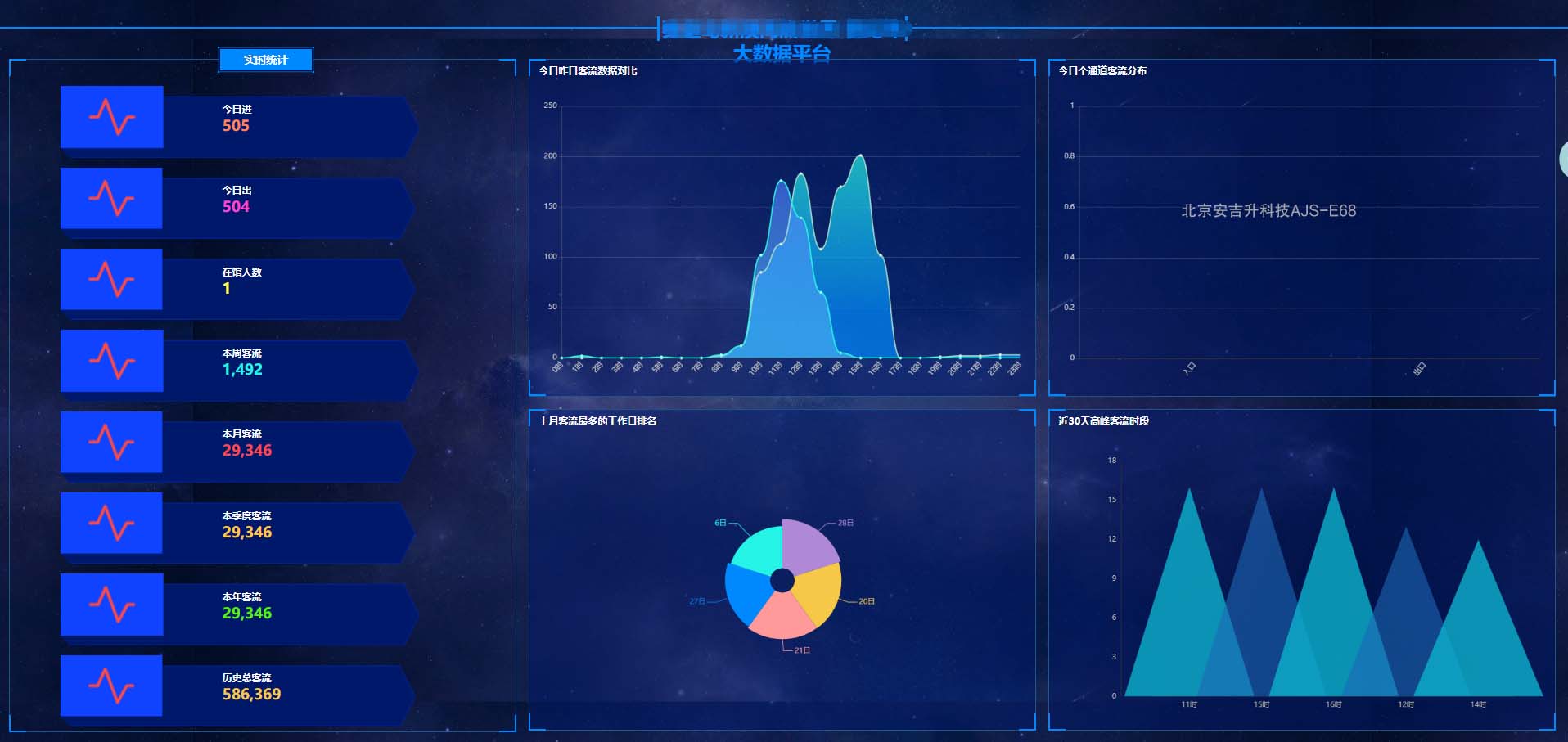 公交客流统计系统厂家排名,应该怎么选?(图5) ScreenShot_2026-01-27_140514_442.jpg