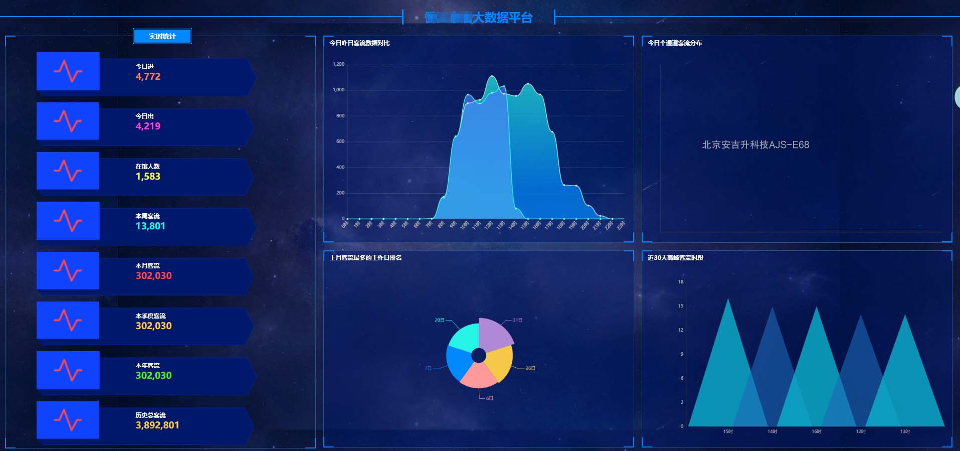 公交车客流统计分析一体机(支持4g+wifi)有什么作用?(图3) ScreenShot_2026-01-27_140428_761.jpg