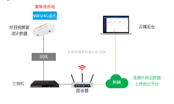 图书馆/科技馆客流统计一体机系统,保障场馆运营安全!(图4) ScreenShot_2026-01-30_162054_128.png