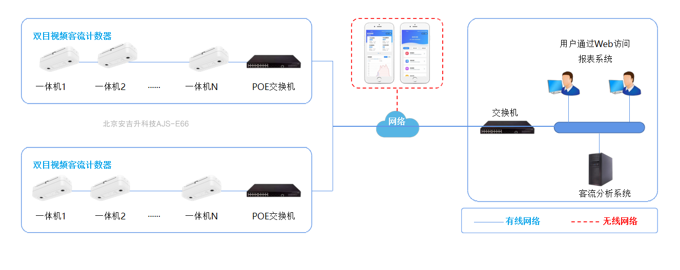 智能双目.png