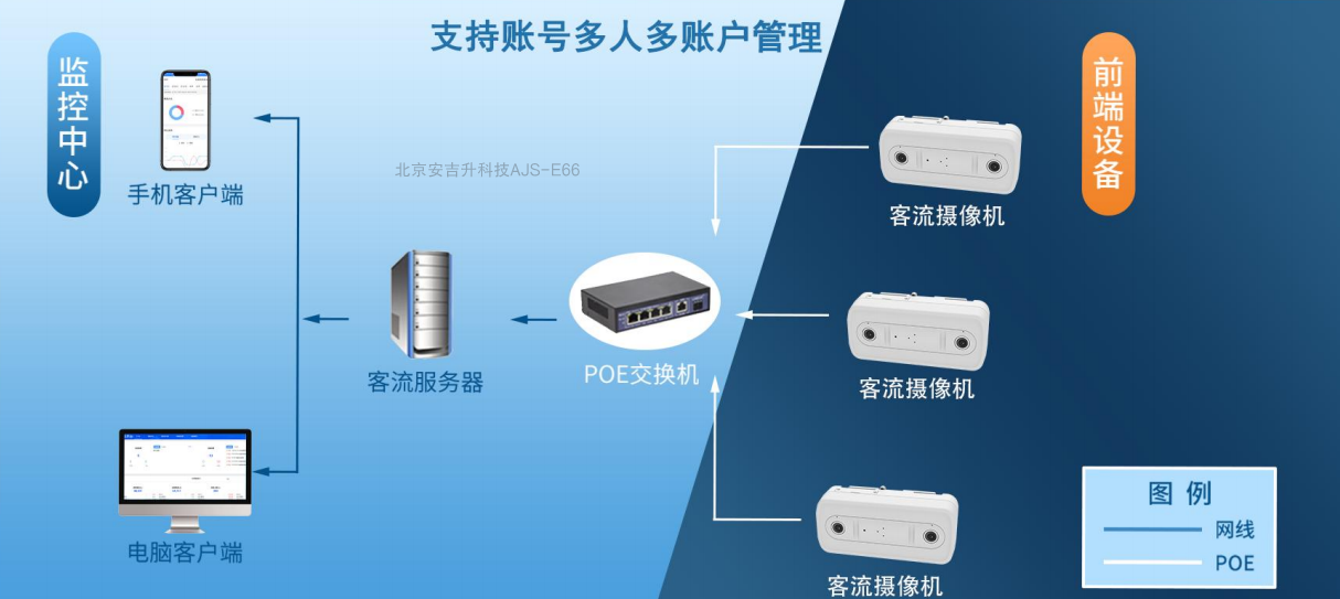 商场/购物中心ai摄像头客流统计一体机系统,是如何做到99%准确率的?(图2) ScreenShot_2026-01-30_162257_632.png