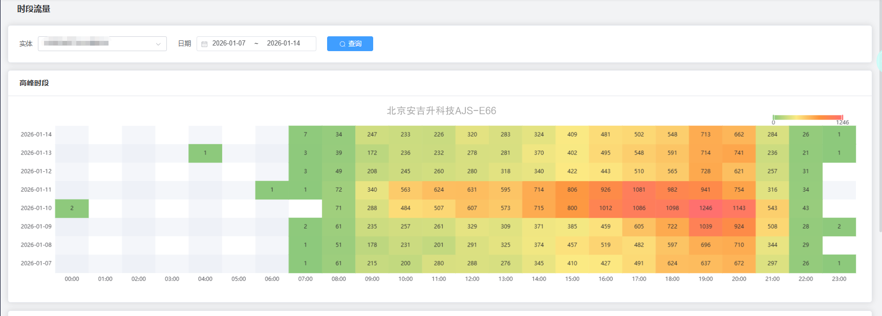 商场/购物中心ai摄像头客流统计一体机系统,是如何做到99%准确率的?(图4) ScreenShot_2026-01-27_134653_891.png