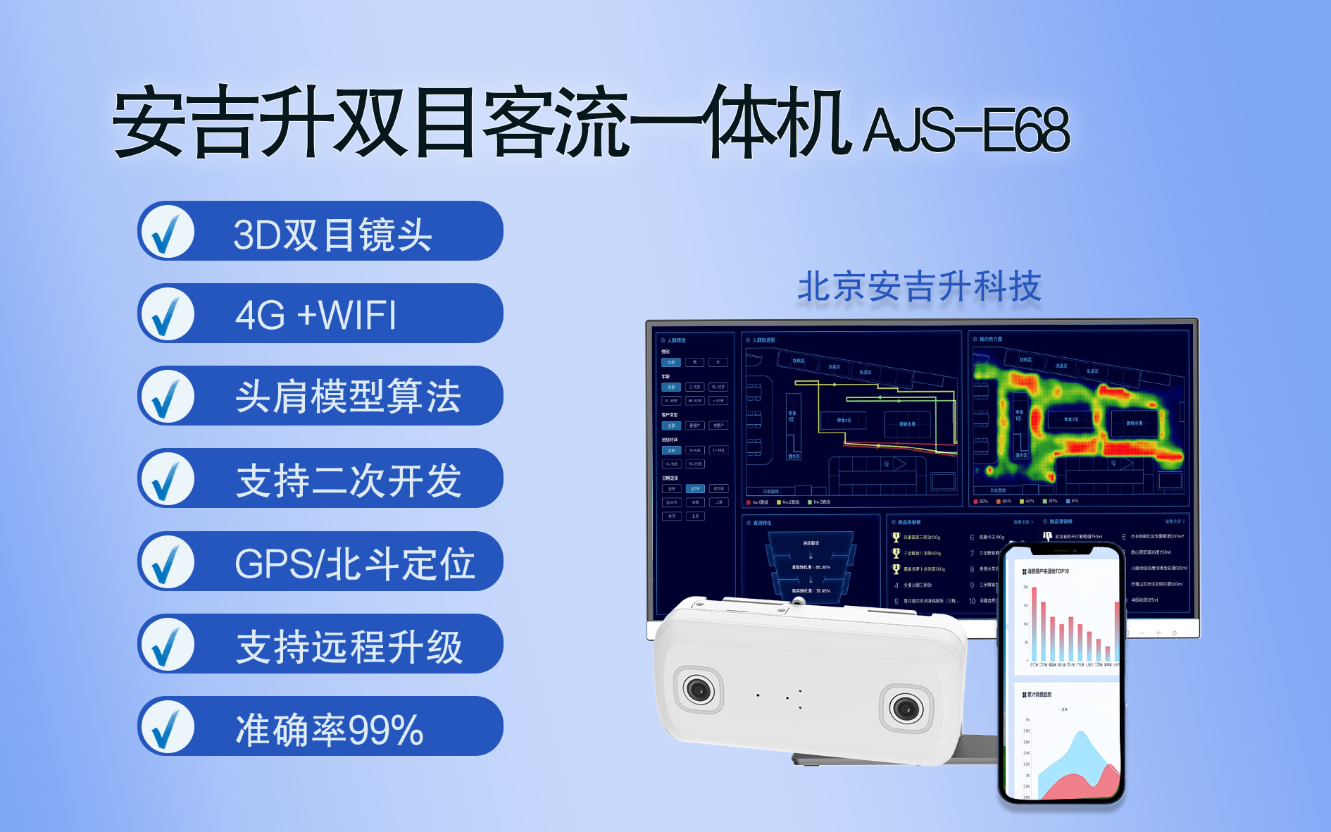 公交大巴双目ai智能摄像头计数一体机系统,助力公交精细化运营!(图1) 03.png