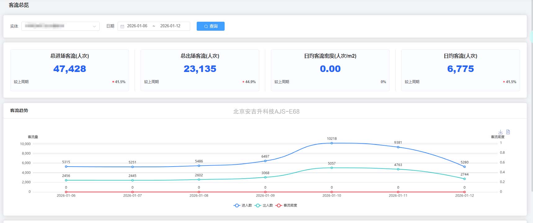 公交大巴双目ai智能摄像头计数一体机系统,助力公交精细化运营!(图3) ScreenShot_2026-01-27_134502_037.jpg