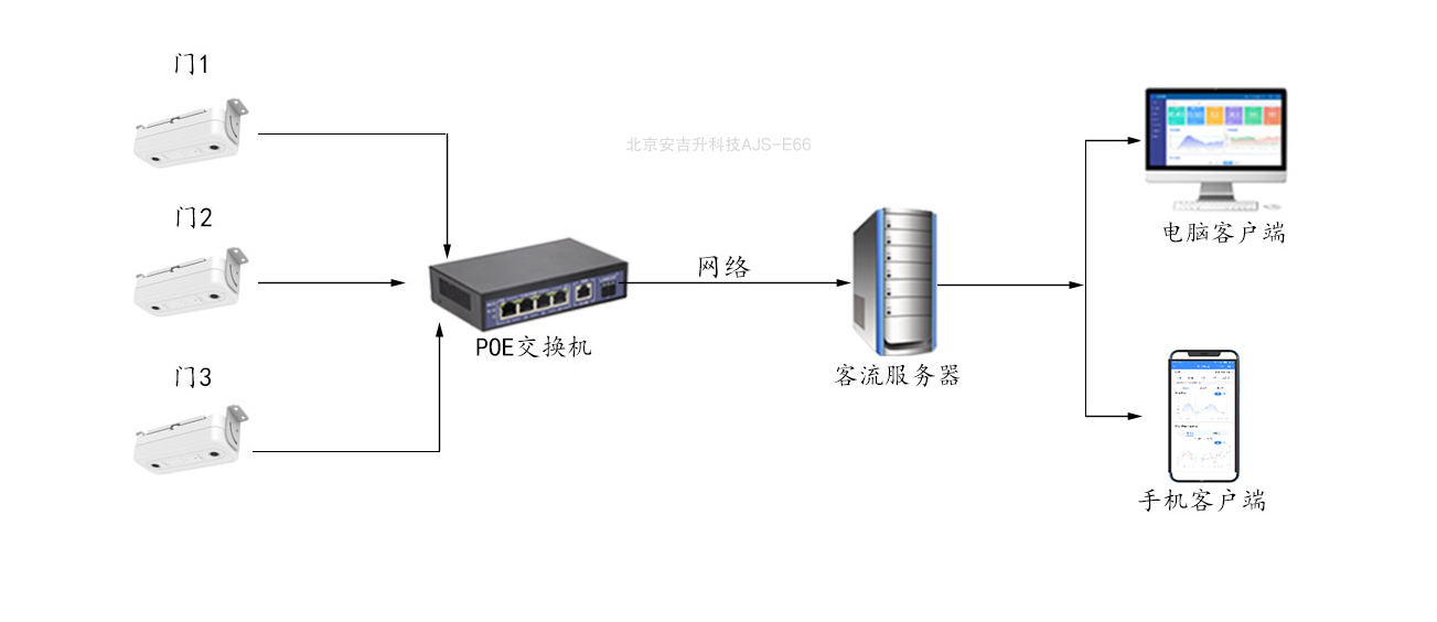智能双目2.png