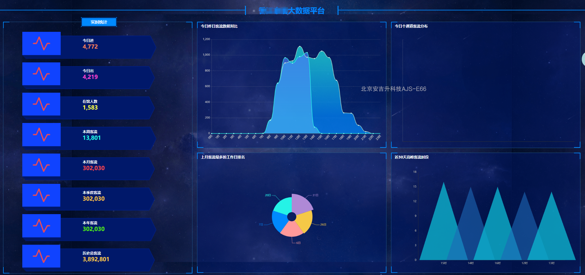 商场/购物中心ai客流一体机计数器系统,都有哪些类型?(图3) ScreenShot_2026-01-27_140428_761.png
