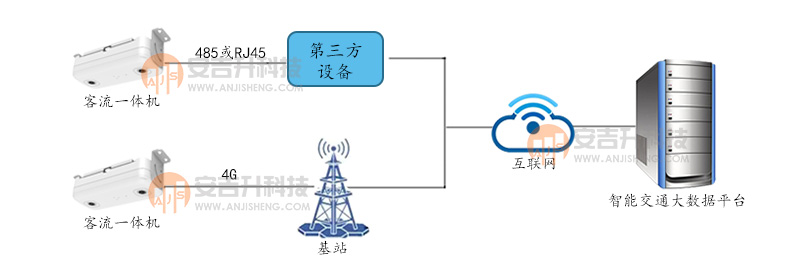 车辆网络图.jpg